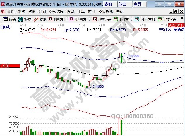 愛施德解除質(zhì)押后走勢