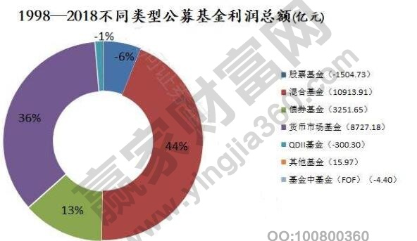 公募基金是什么