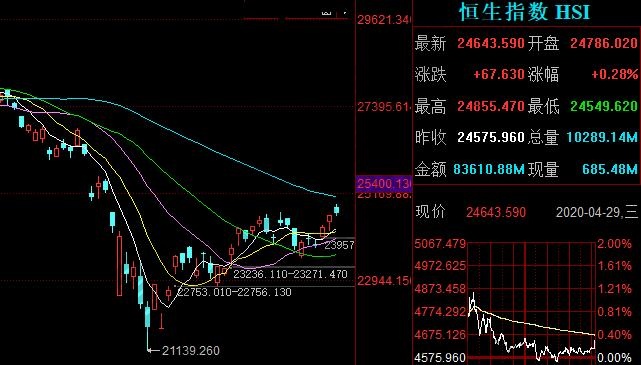 港股最低買(mǎi)多少股