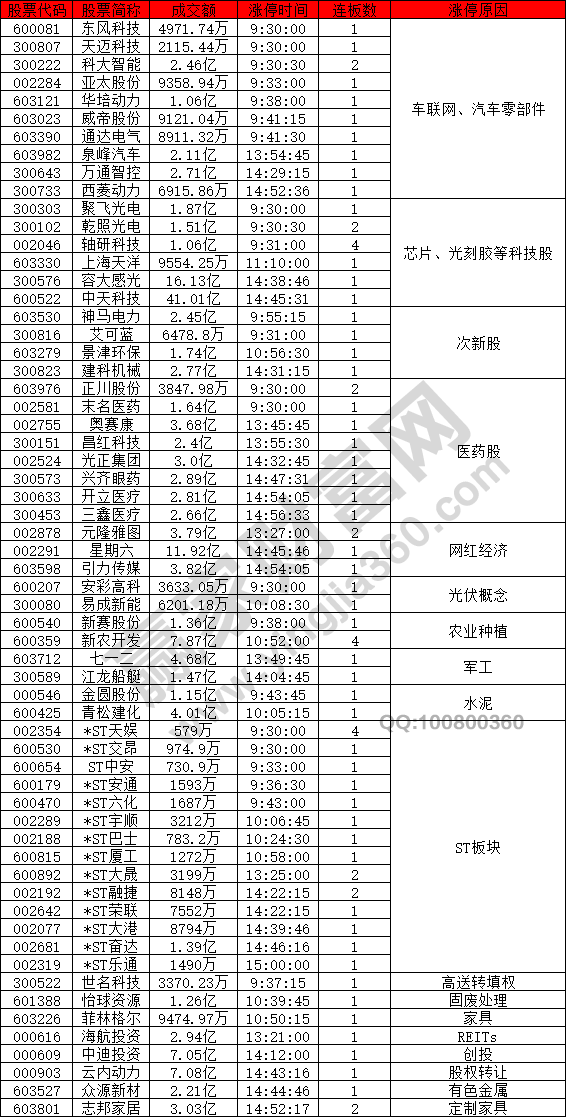 次新科技行情延續(xù)