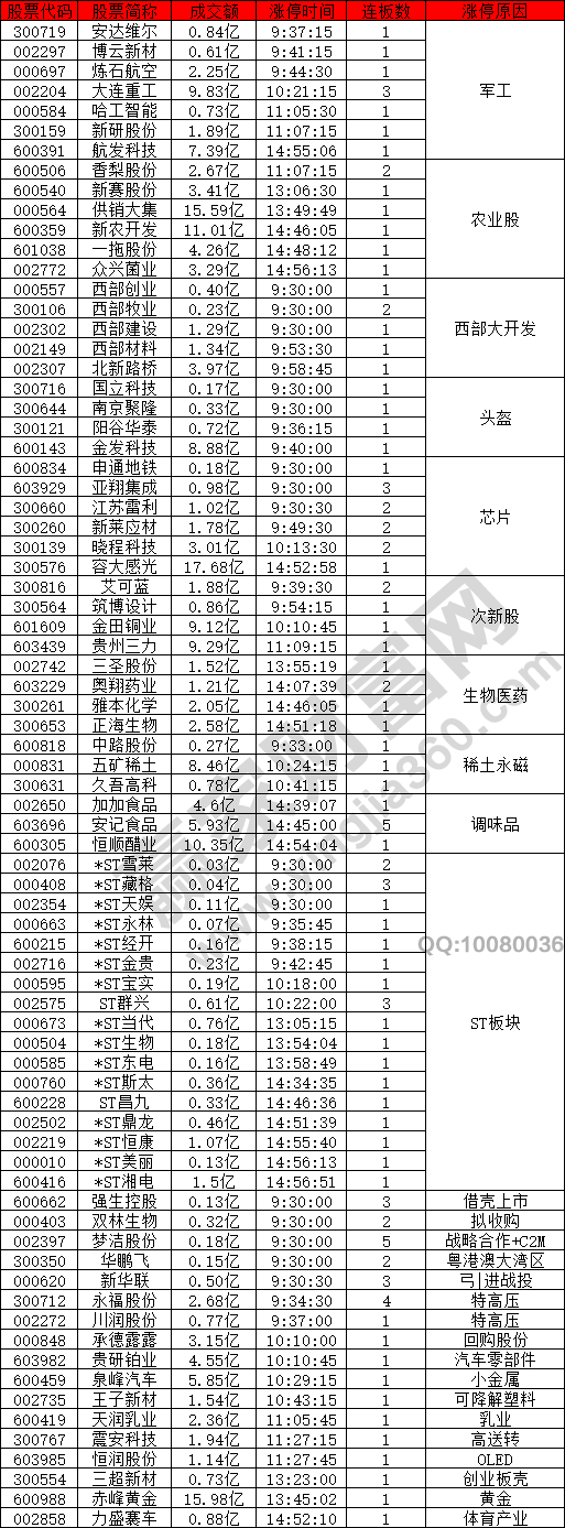 軍工芯片稀土股強(qiáng)勢