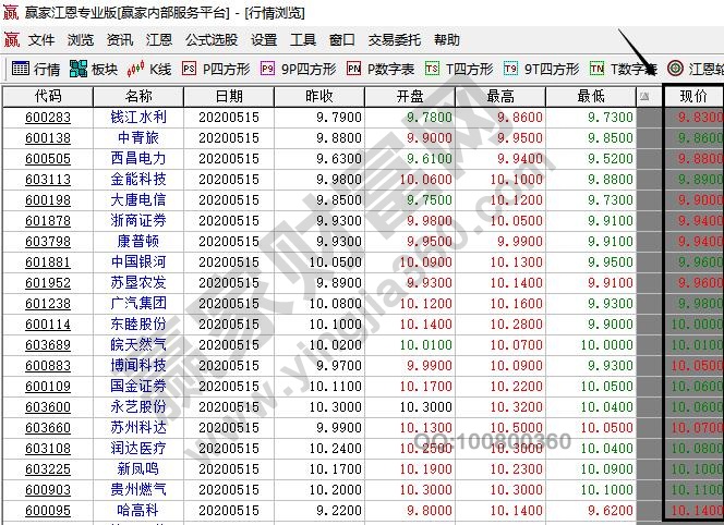 股票多少錢一股