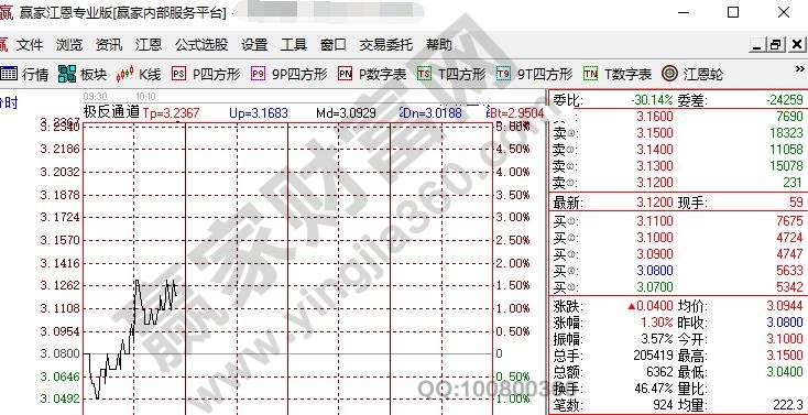 股票五檔明細賣盤較大