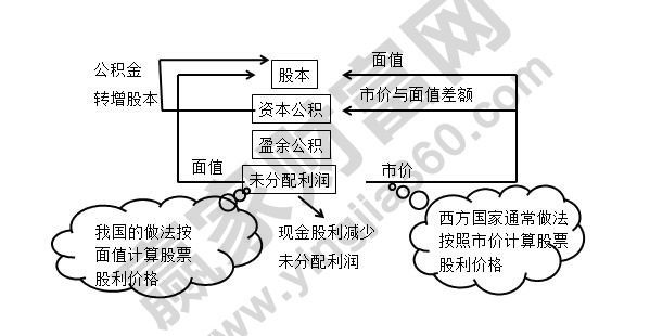 股票紅利稅怎么計(jì)算