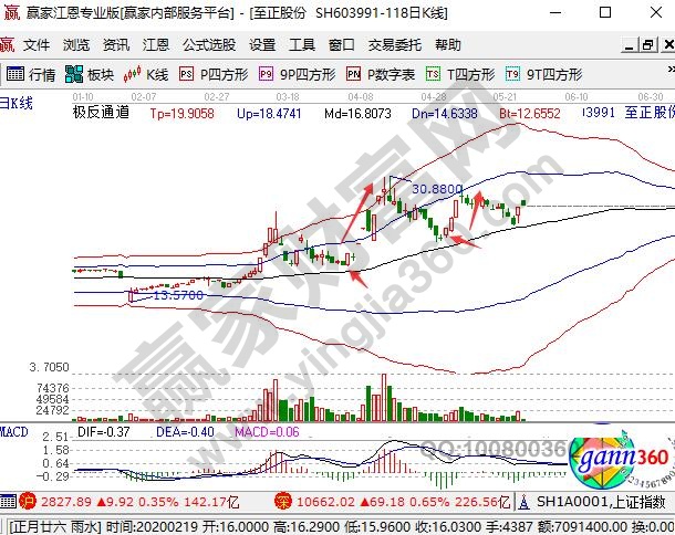 至正股份股票漲停