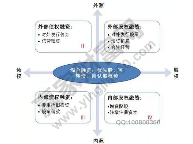 股權(quán)融資是什么意思