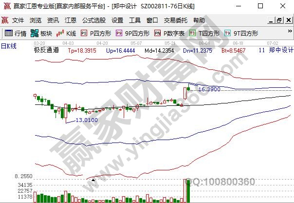 精裝修概念股鄭中設(shè)計