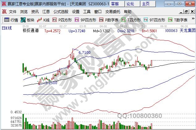 今日頭條概念股天龍集團