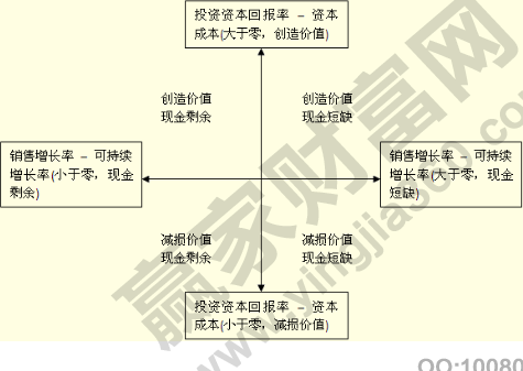 股權(quán)資本成本是什么