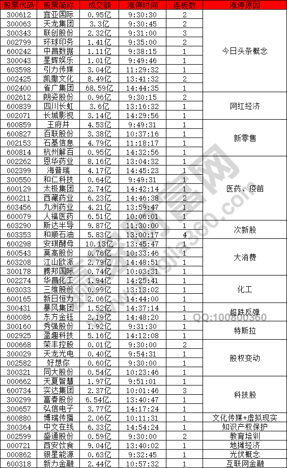 今日頭條概念股強(qiáng)勢