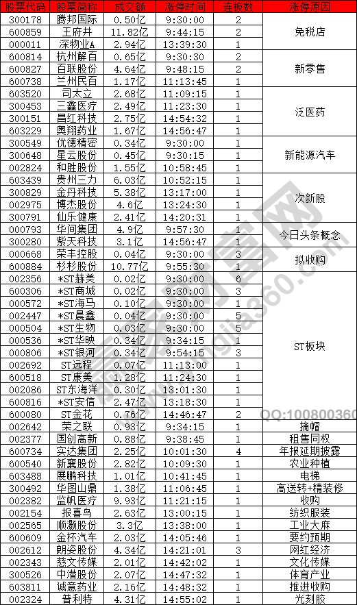 熱點較少