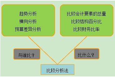 怎樣進行年報分析