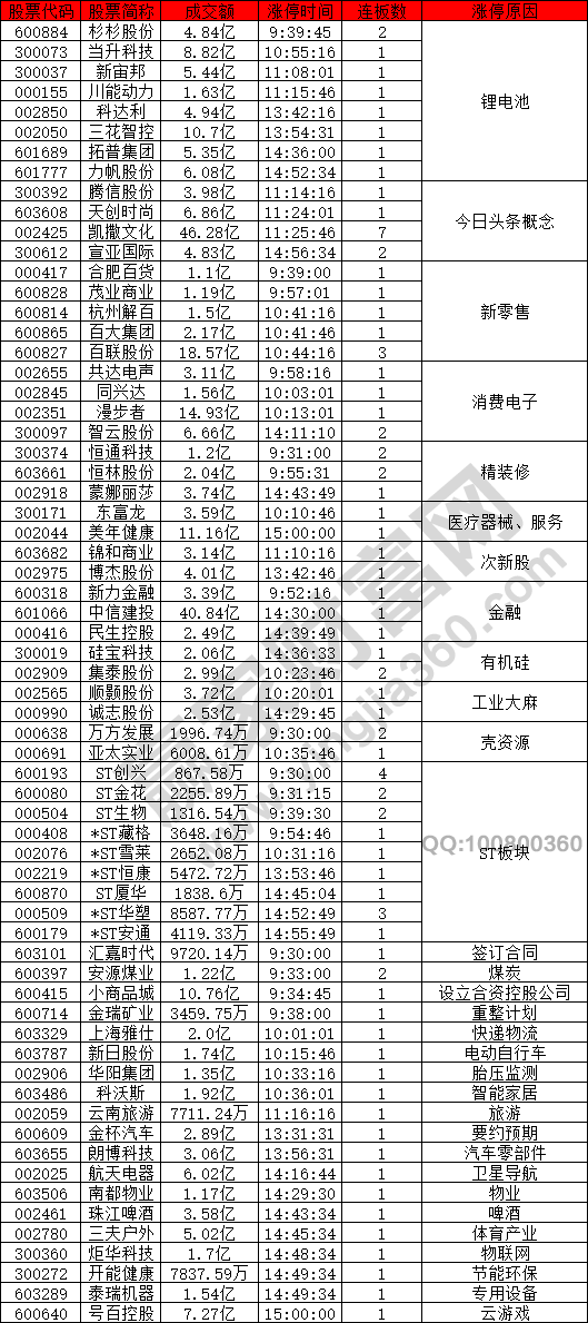 鋰電池概念股強(qiáng)勢