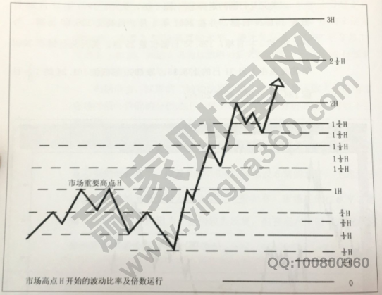 波動法則