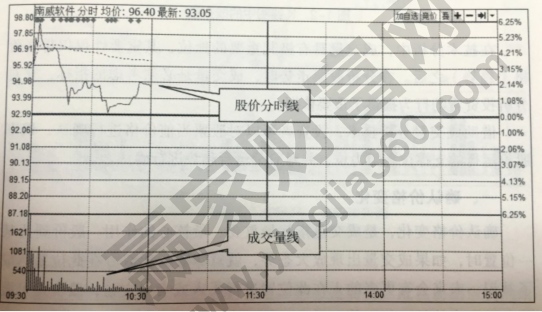 成交量