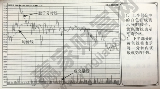 成交量的表現(xiàn)