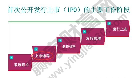 企業(yè)終止上市輔導