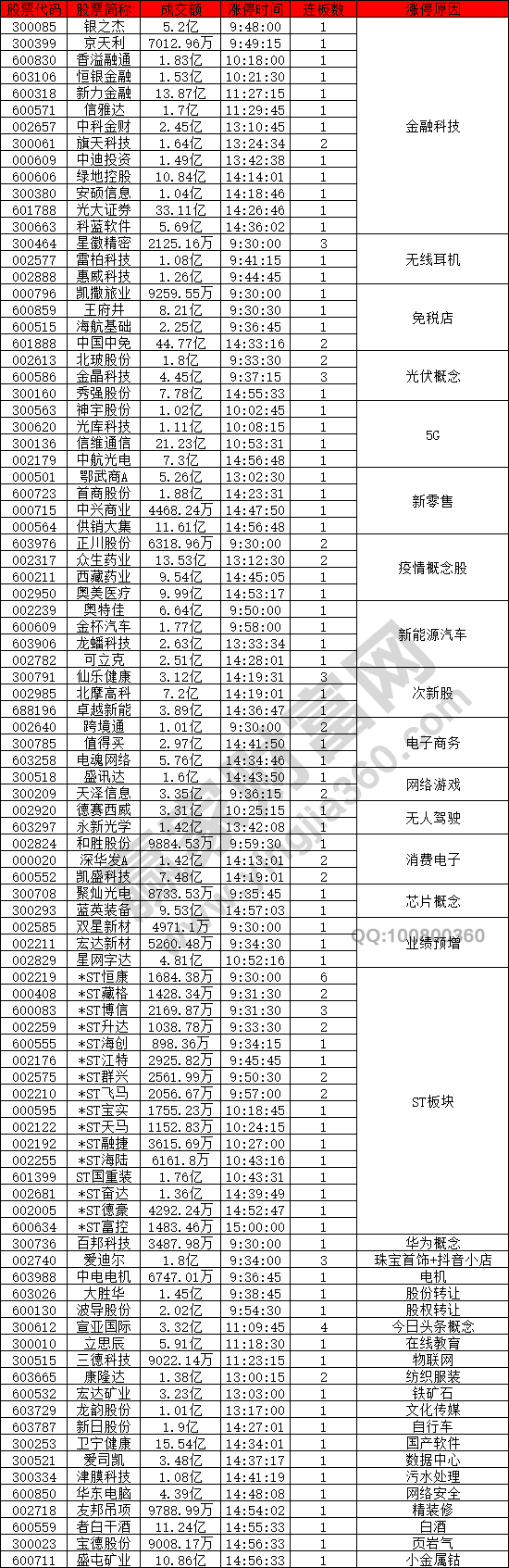 金融科技強勢