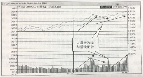 分時線和量線的協(xié)調(diào)配合