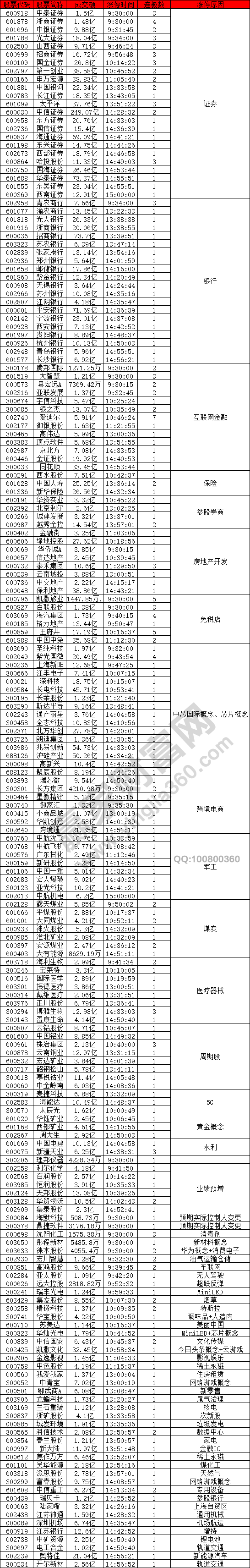 大金融強勢