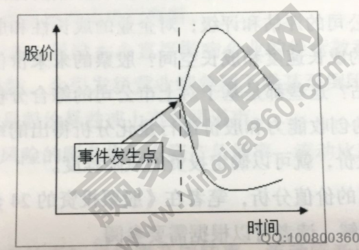 股票市場