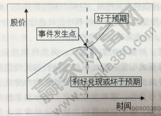 股票市場