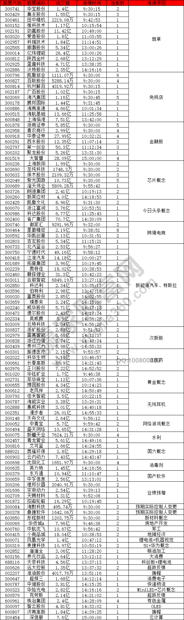 煙草股強(qiáng)勢