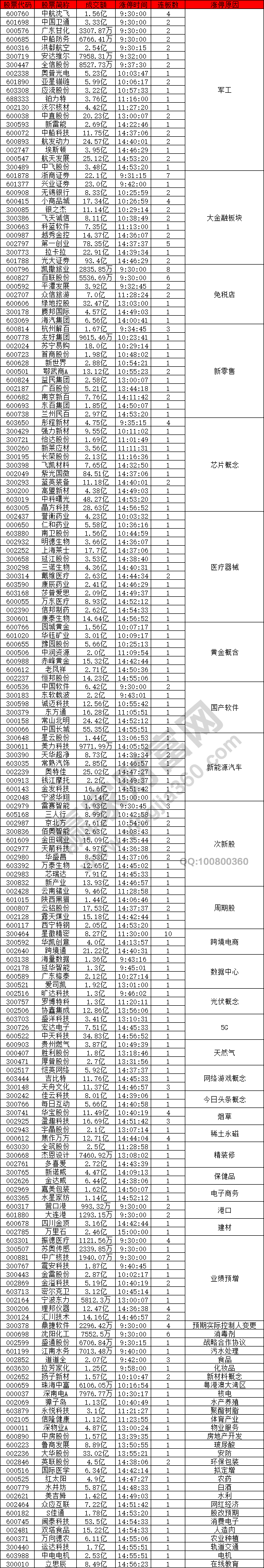 金融股依舊強勢