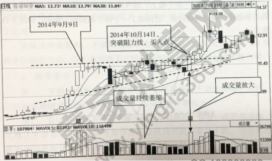 三角形整理