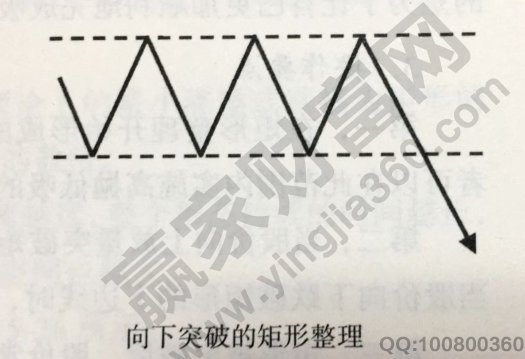 矩形整理形態(tài)