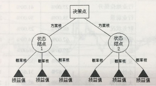 決策樹(shù)