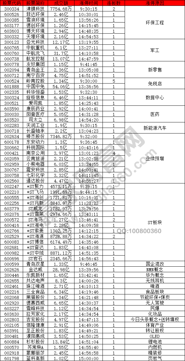 環(huán)保工程出現(xiàn)強(qiáng)勢走勢