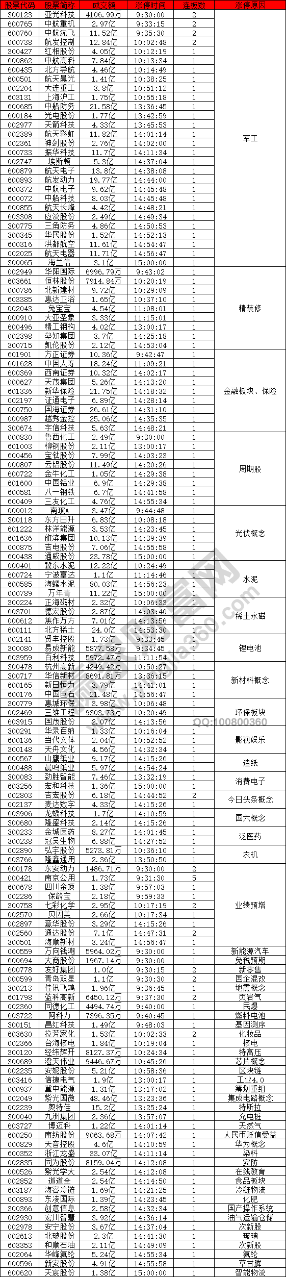 軍工股出現(xiàn)強勢走勢