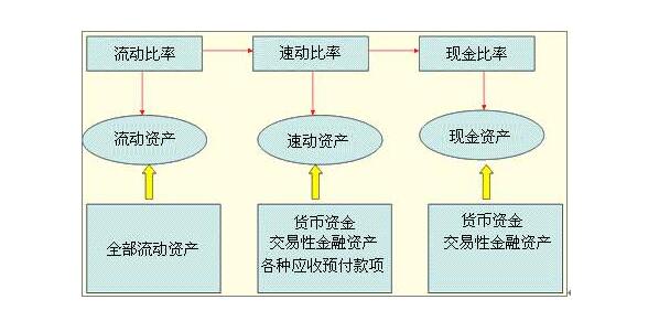 流動負債比率