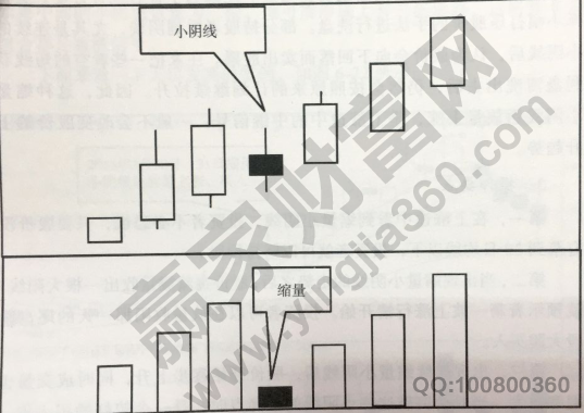 縮量小陰線后放量上漲