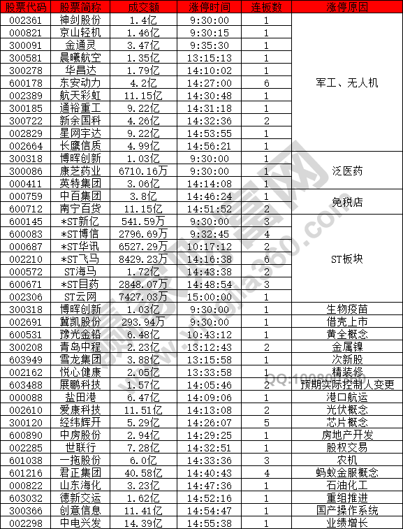 軍工無人機強勢