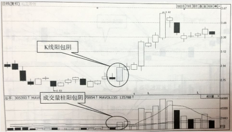 量?jī)r(jià)雙包