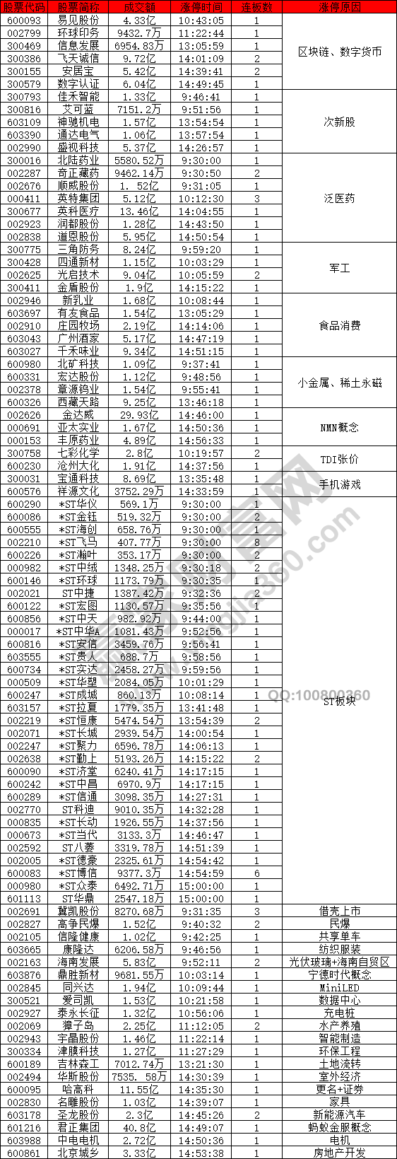 食品飲料概念股強(qiáng)勢