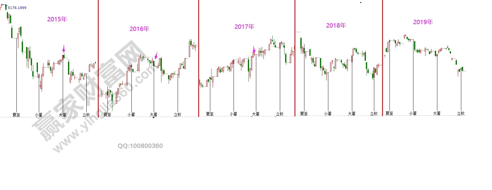 24節(jié)氣大盤影響