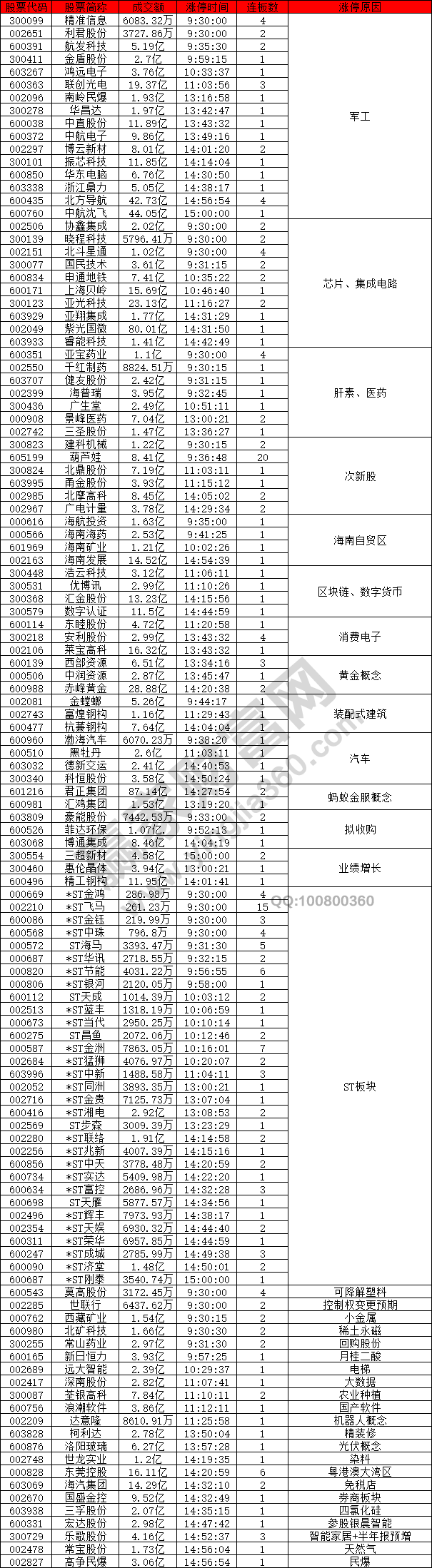 證券股尾盤異動