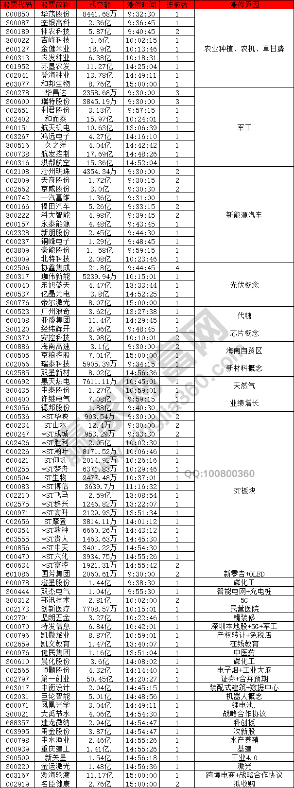 農(nóng)業(yè)種植股強(qiáng)勢(shì)