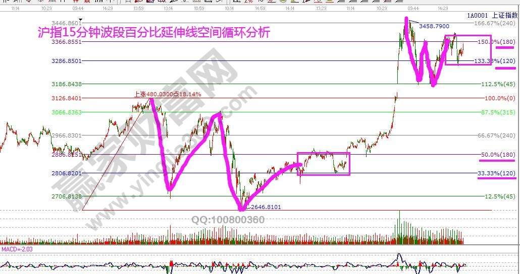 上證指數15分鐘歷史復制.jpg