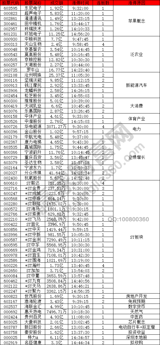 創(chuàng)業(yè)板注冊制資金關(guān)注