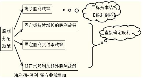 股票紅利分配方式