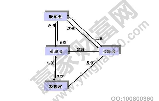 監(jiān)事長和董事長的關(guān)系