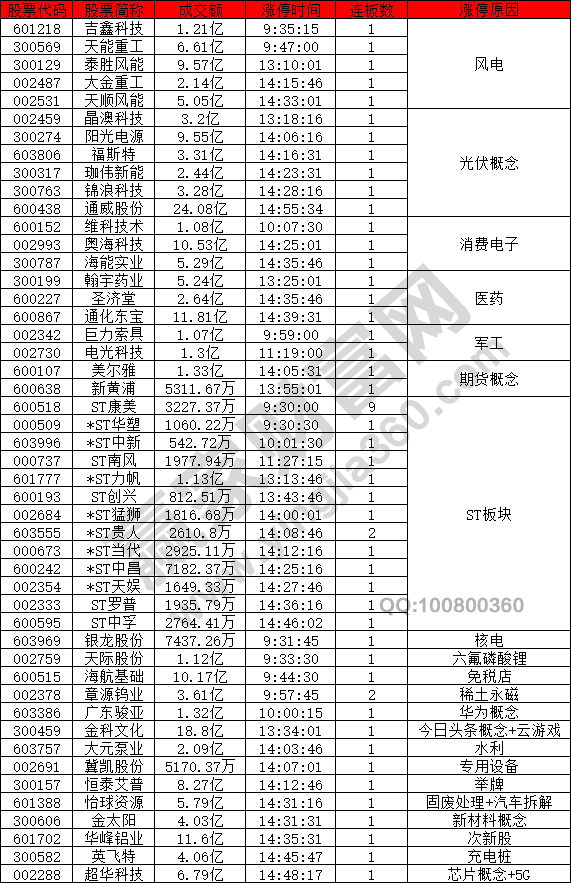 注冊制新股