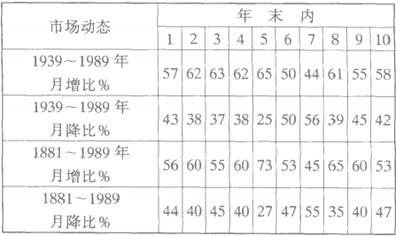 10年循環(huán)