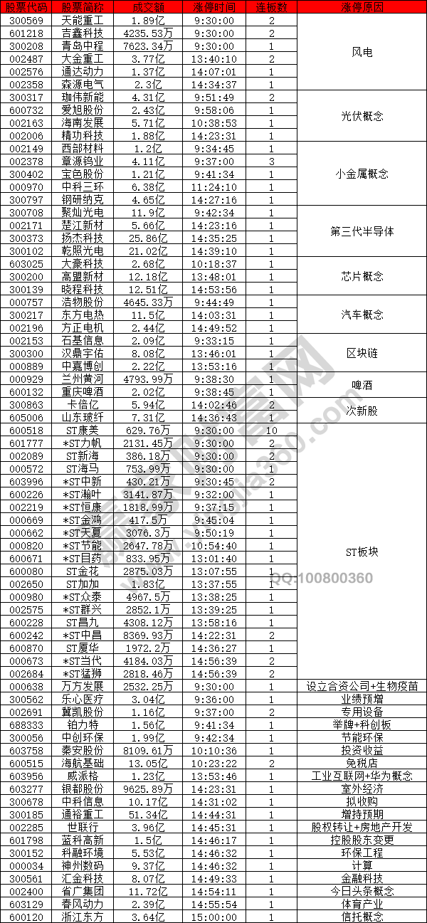 市場(chǎng)活躍第三代半導(dǎo)體概念股