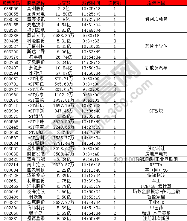 注冊(cè)制次新股