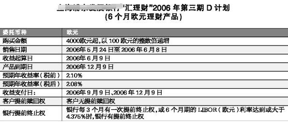 理財產(chǎn)品提前贖回